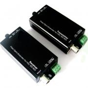 SD/HD-SDI Fiber Converter